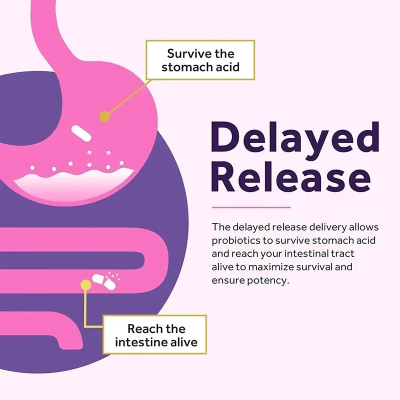 Women’s Probiotic - Digestive, Immune, Vaginal and Urinary Health, Relieves Bloating, Detoxify, Regulate Intestinal Flora